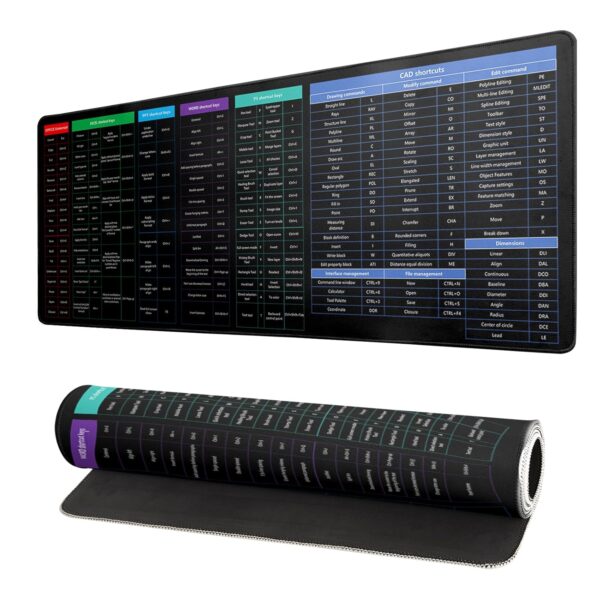 Shortcut keyboard mat